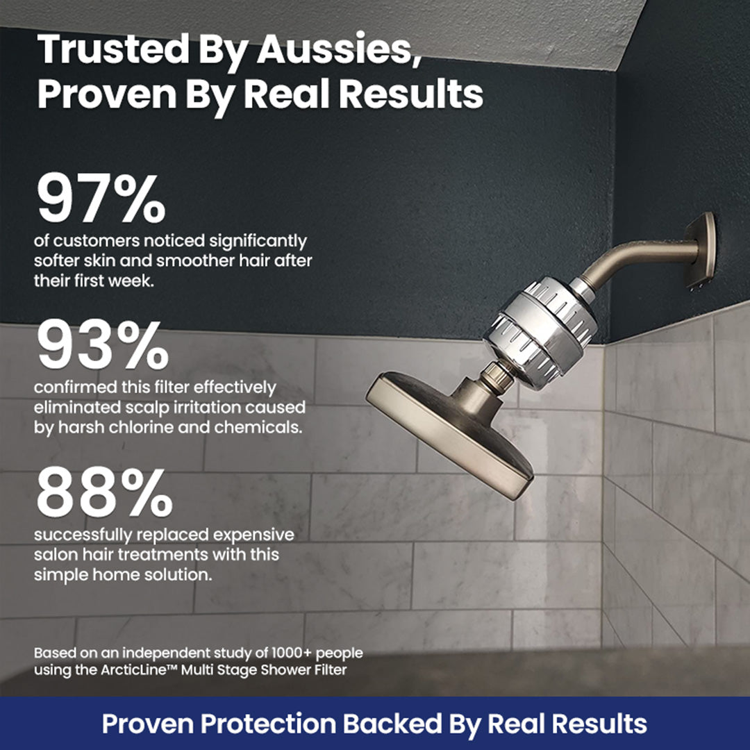 ArcticLine™ Premium Shower Filter