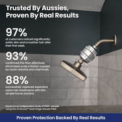 ArcticLine™ Premium Shower Filter