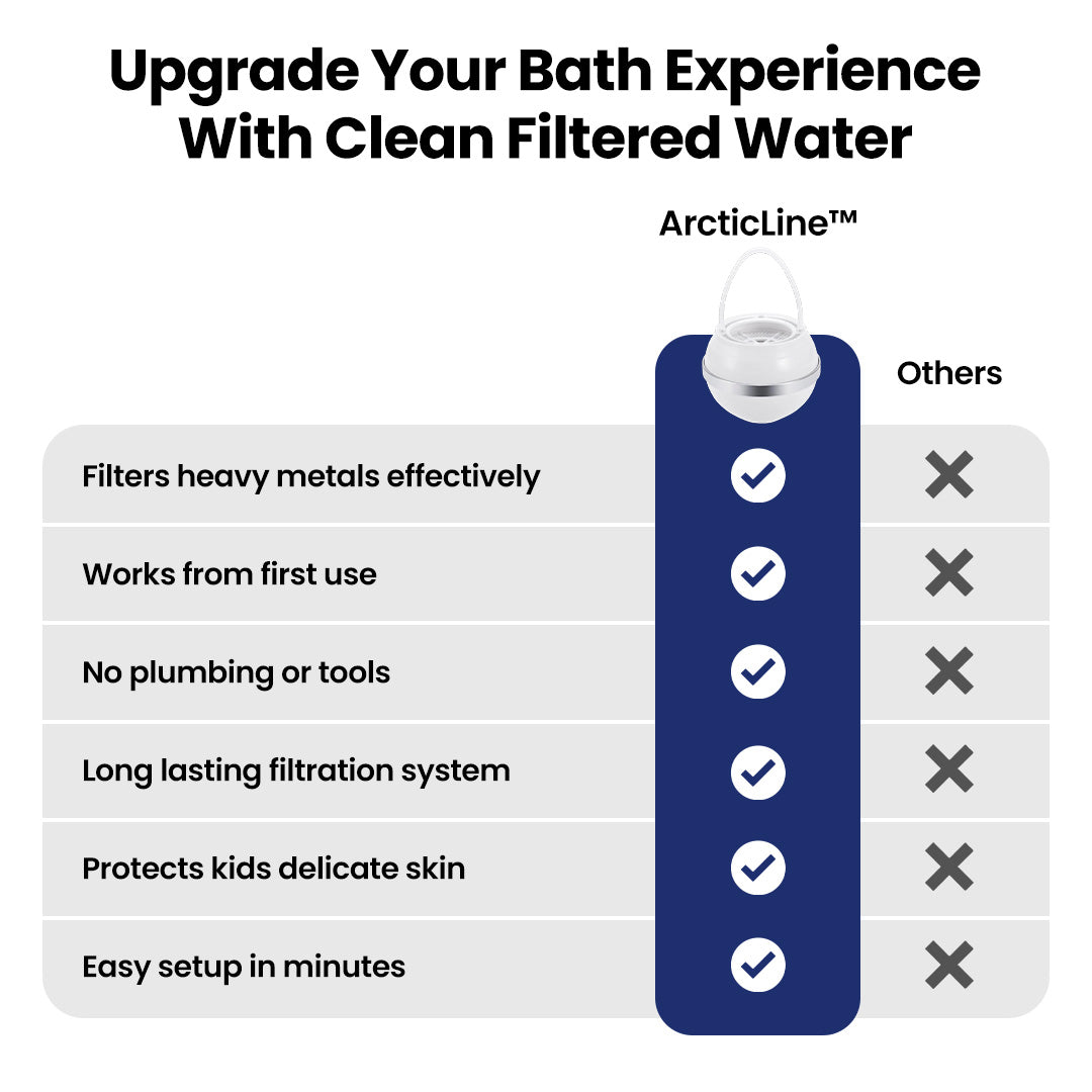 ArcticLine™ Premium Bath Filter