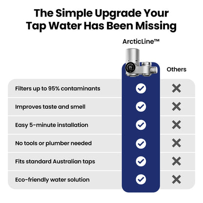 ArcticLine™ Premium LED Tap Filter